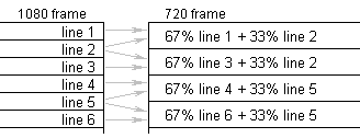 http://www.hdtvprimer.com/720p/Example2schematic.gif