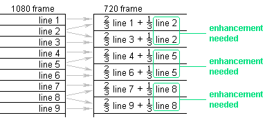 http://www.hdtvprimer.com/720p/Example3schematic.gif