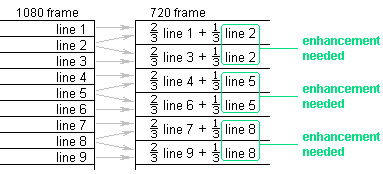 rsg jtgk 720p or 1080i