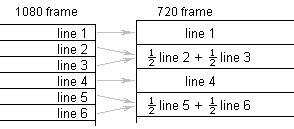http://www.hdtvprimer.com/720p/Example4schematic.gif