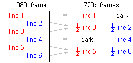 http://www.hdtvprimer.com/720p/Example7schematic.gif