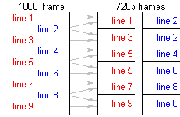 http://www.hdtvprimer.com/720p/Example8schematic.gif