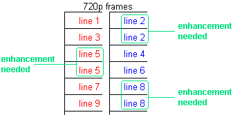 http://www.hdtvprimer.com/720p/Example9schematic.gif