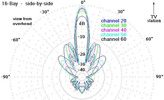 http://www.hdtvprimer.com/ANTENNAS/16baySBSaz.gif