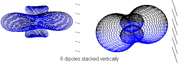 http://www.hdtvprimer.com/ANTENNAS/6dipoles.gif