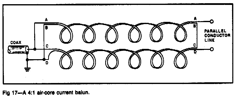 http://www.hdtvprimer.com/ANTENNAS/AirCoreCurrentBalun.gif
