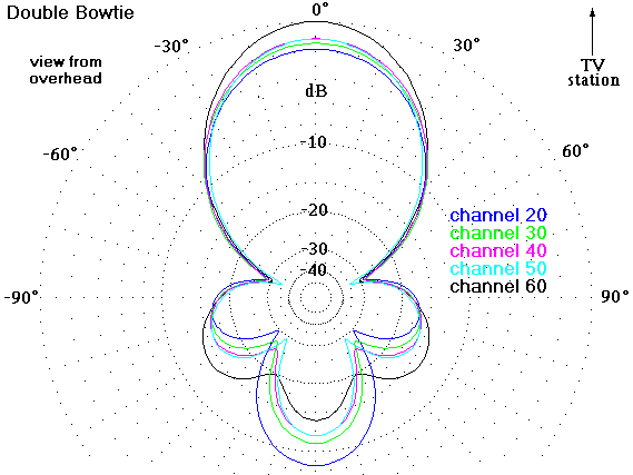 DoubleBowaz.gif