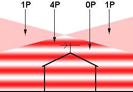 http://www.hdtvprimer.com/ANTENNAS/GroundReflectPower.jpg