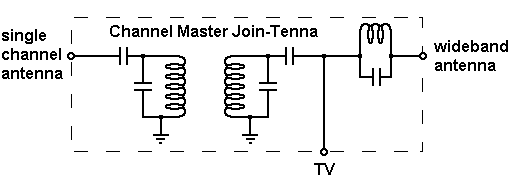 http://www.hdtvprimer.com/ANTENNAS/JoinTenna.gif