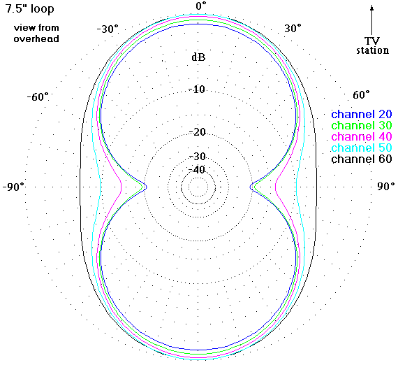 http://www.hdtvprimer.com/ANTENNAS/Loopaz.gif