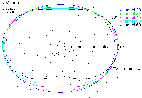 http://www.hdtvprimer.com/ANTENNAS/Loopel.gif