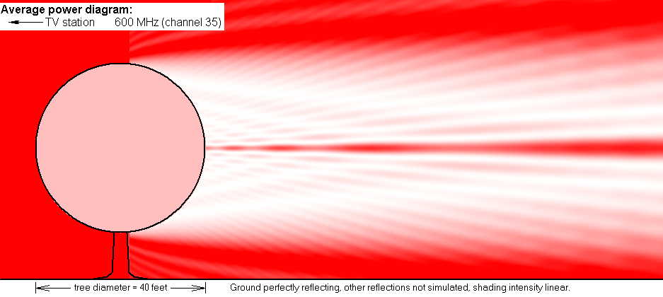 http://www.hdtvprimer.com/ANTENNAS/Tree35.jpg