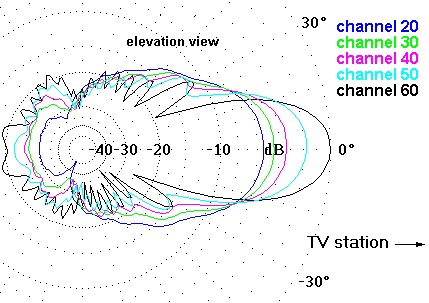 http://www.hdtvprimer.com/ANTENNAS/W9032el.gif