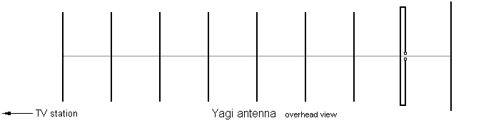 http://www.hdtvprimer.com/ANTENNAS/Yagi.gif