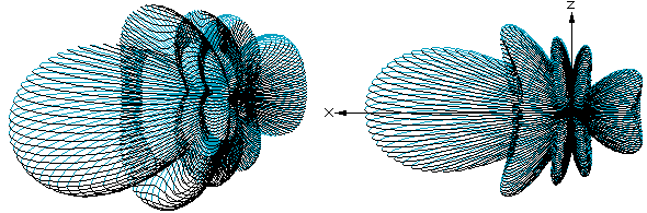 http://www.hdtvprimer.com/ANTENNAS/Yagi9.gif