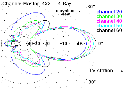 http://www.hdtvprimer.com/ANTENNAS/cm4221el.gif