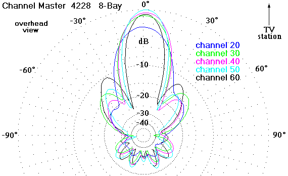 http://www.hdtvprimer.com/ANTENNAS/cm4228az.gif