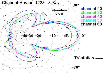 http://www.hdtvprimer.com/ANTENNAS/cm4228el.gif