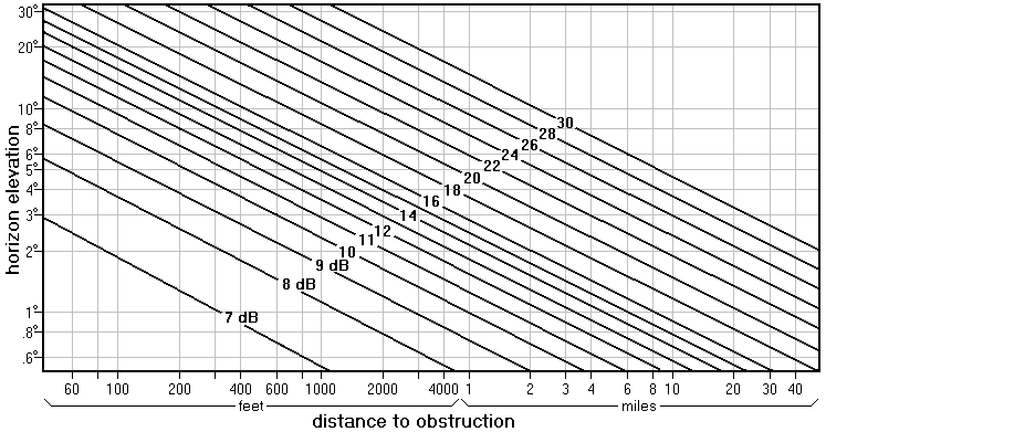 http://www.hdtvprimer.com/ANTENNAS/diffr2to6.gif