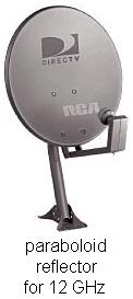 http://www.hdtvprimer.com/ANTENNAS/dish.jpg