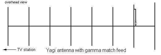 http://www.hdtvprimer.com/ANTENNAS/gamma.gif