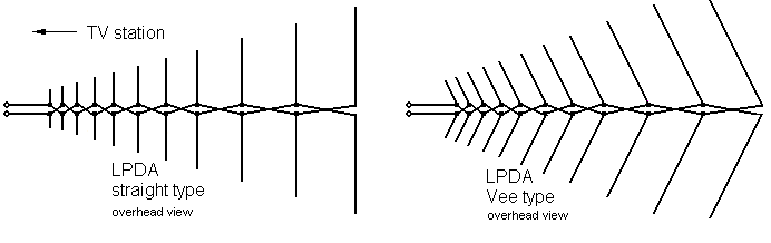 http://www.hdtvprimer.com/ANTENNAS/lpda.gif