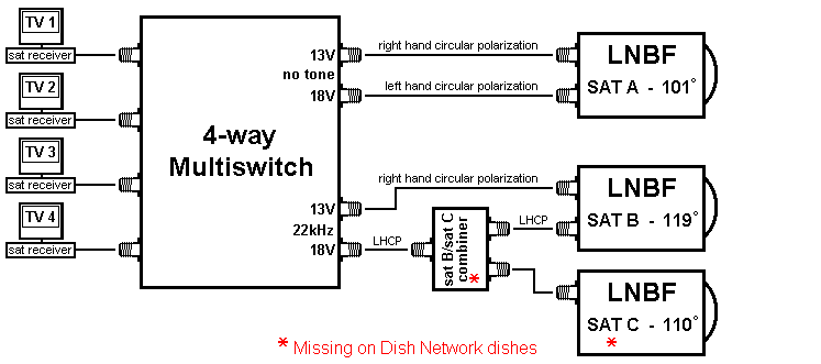 http://www.hdtvprimer.com/ANTENNAS/multiswitch.gif