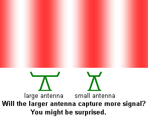 http://www.hdtvprimer.com/ANTENNAS/nonuniform.jpg