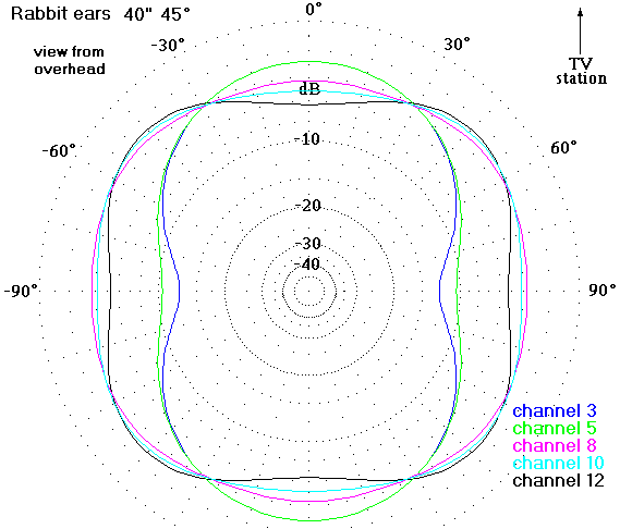 http://www.hdtvprimer.com/ANTENNAS/rabbitaz.gif