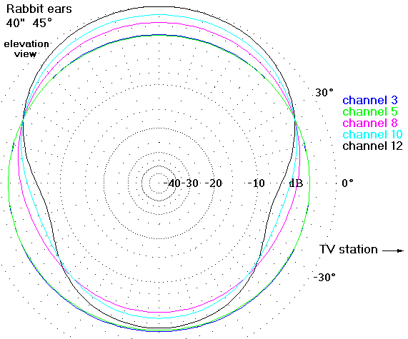 http://www.hdtvprimer.com/ANTENNAS/rabbitel.gif