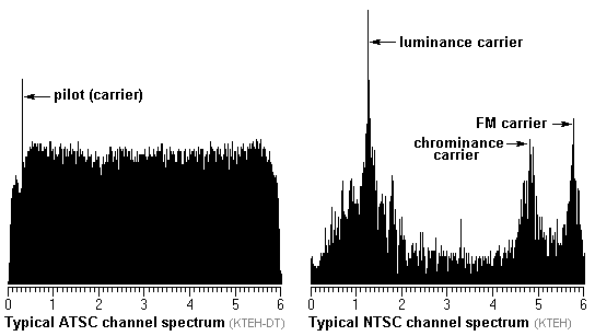 Atsc Frequency Chart