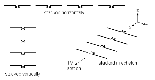 http://www.hdtvprimer.com/ANTENNAS/stacked.gif