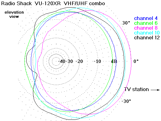 http://www.hdtvprimer.com/ANTENNAS/vu120el.gif