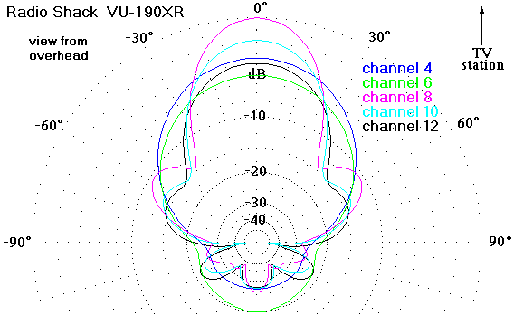 http://www.hdtvprimer.com/ANTENNAS/vu190az.gif