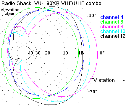 http://www.hdtvprimer.com/ANTENNAS/vu190el.gif