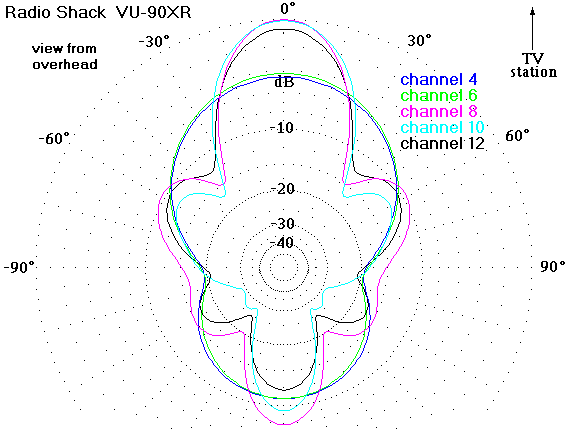 http://www.hdtvprimer.com/ANTENNAS/vu90az.gif