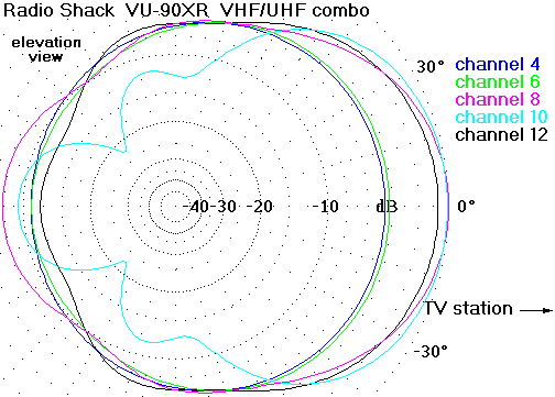 http://www.hdtvprimer.com/ANTENNAS/vu90el.gif