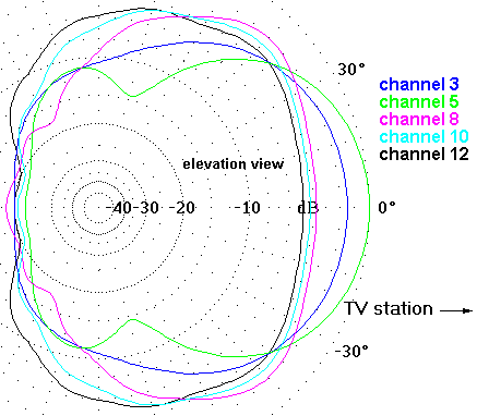 http://www.hdtvprimer.com/ANTENNAS/w1026el.gif