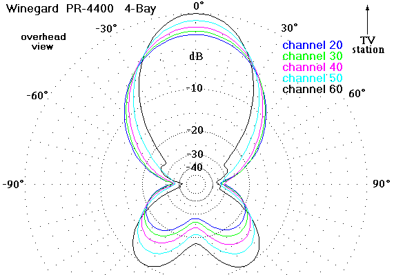 http://www.hdtvprimer.com/ANTENNAS/w4400az.gif