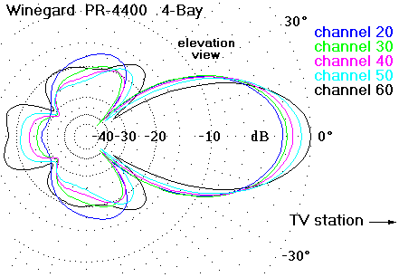 http://www.hdtvprimer.com/ANTENNAS/w4400el.gif