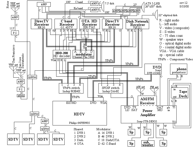 http://www.hdtvprimer.com/ISSUES/HDTV.gif