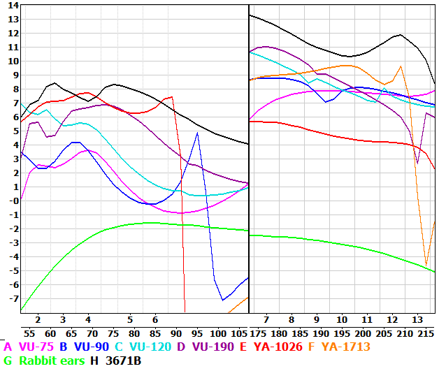 http://www.hdtvprimer.com/SimData/SimData.gif