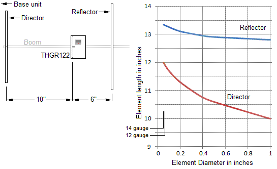 http://www.hdtvprimer.com/WeatherStation/BoosterDiagram.gif